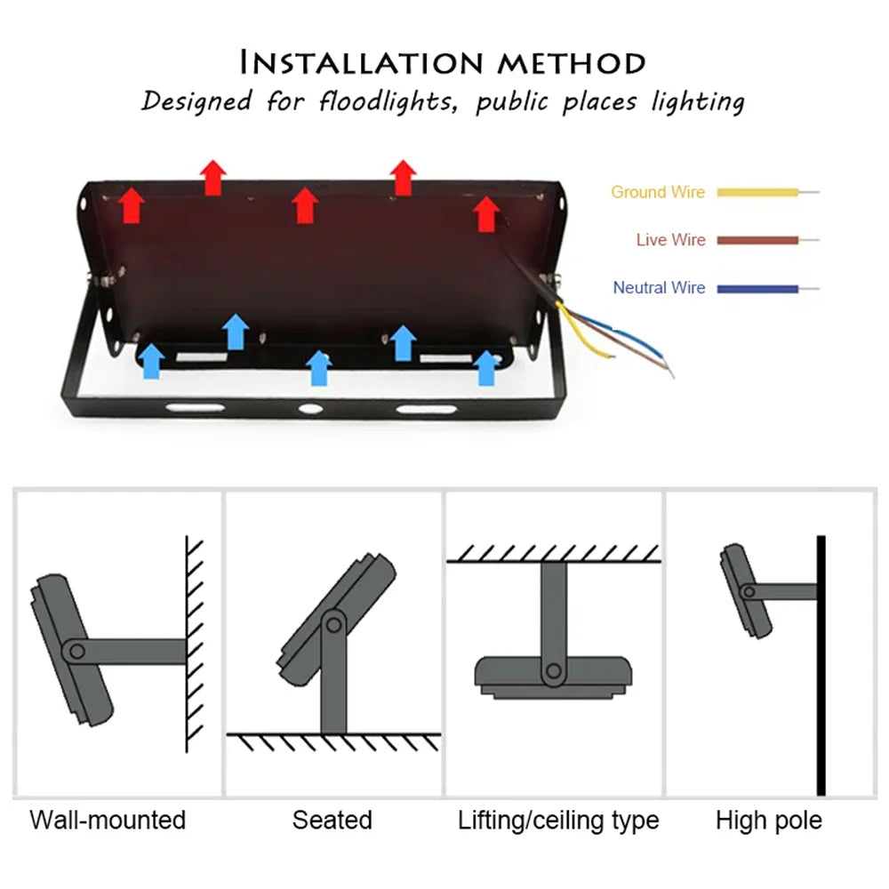 50W 100W 150W Led Flood Light IP65 Waterproof AC 220V Outdoor