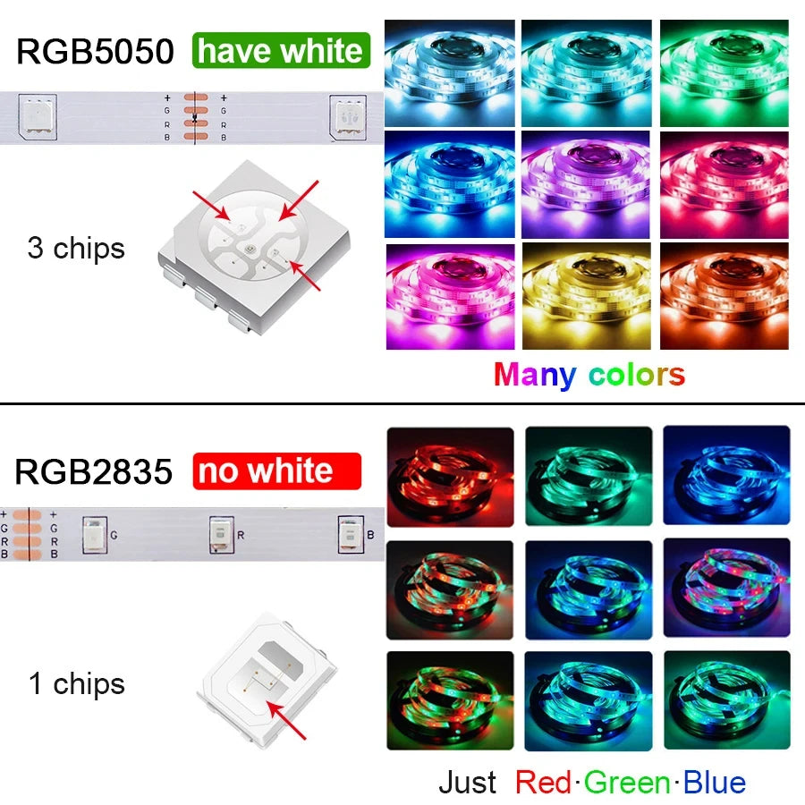 RGB 5050 Led Strip Light Bluetooth App Control 5V USB Led Tape